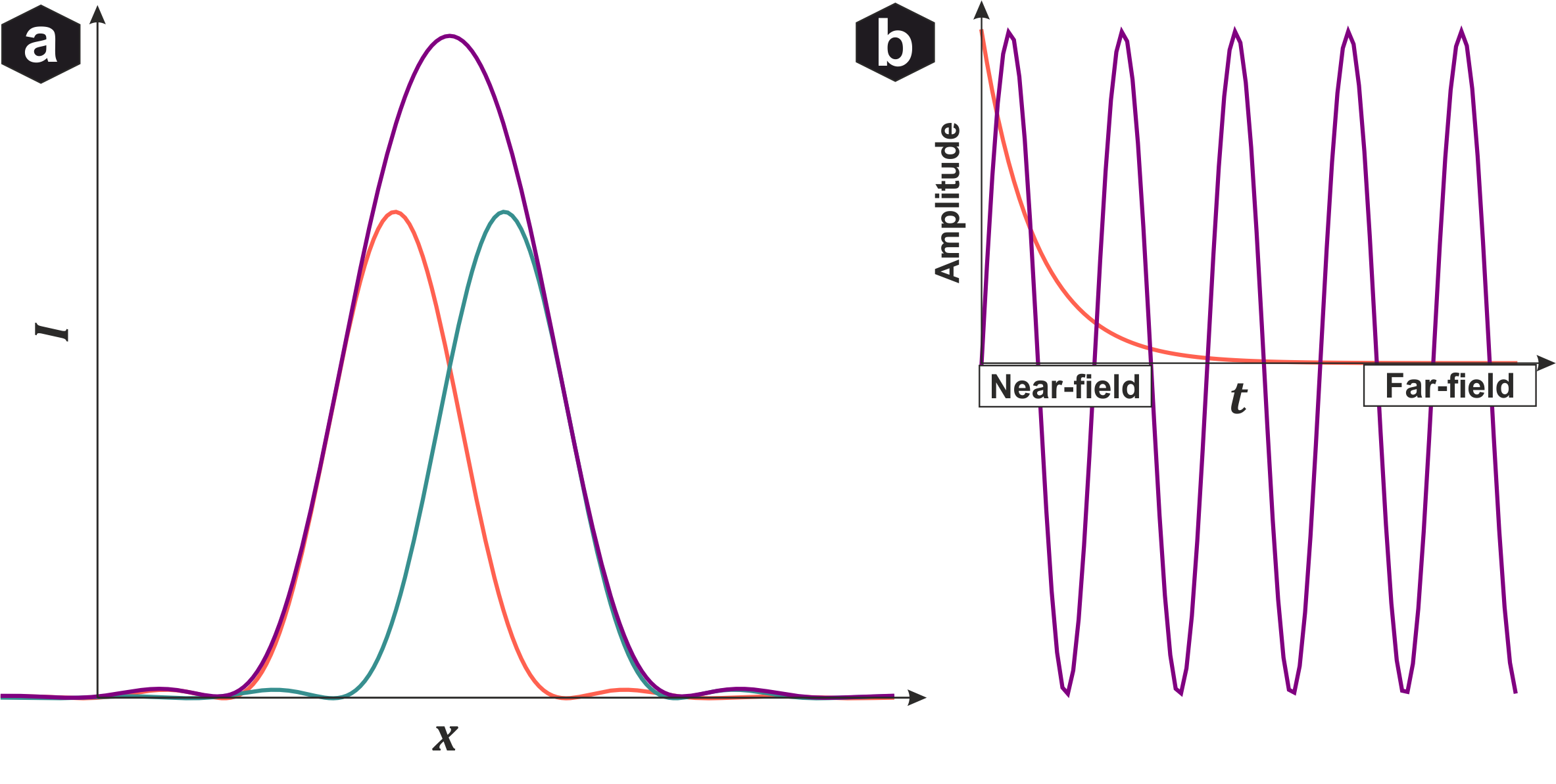Rayleigh criterion and resolution limit diagram