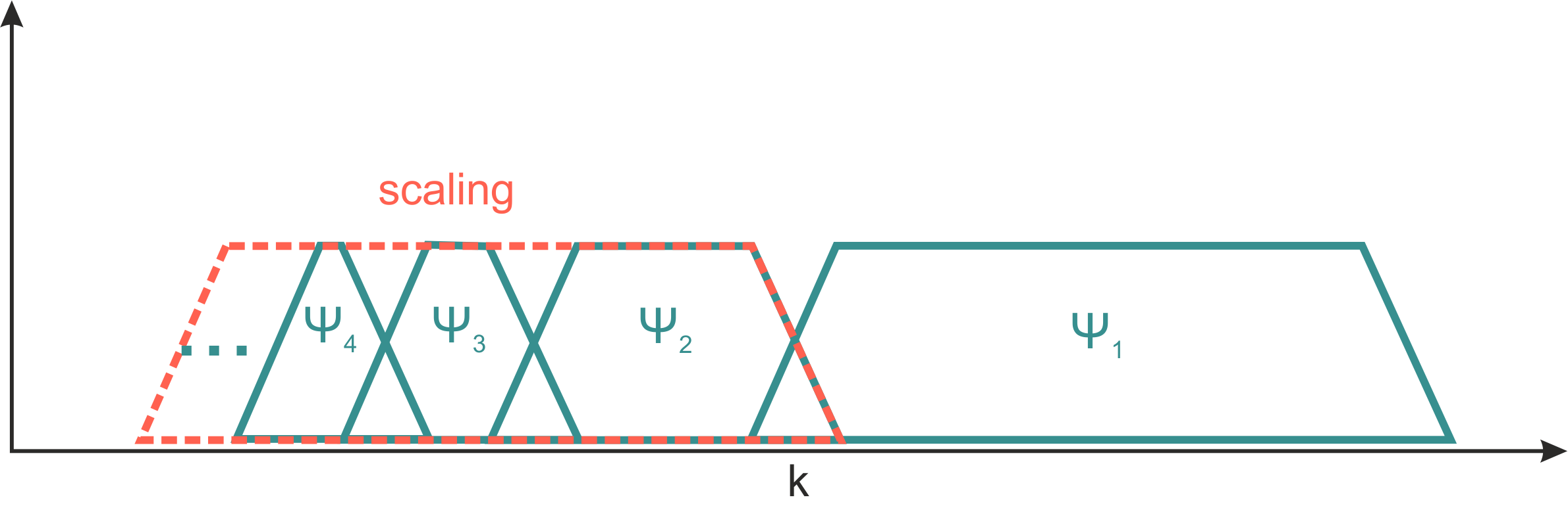 Discrete wavelet transform filterbank